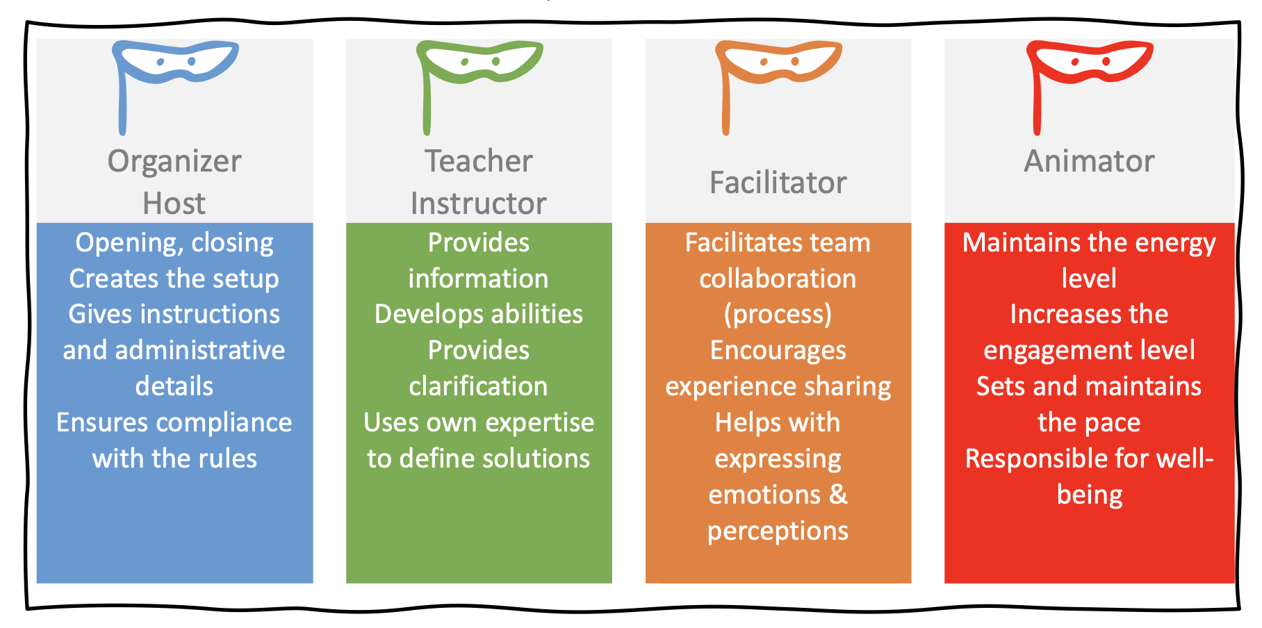 create-a-training-plan-for-your-dynamics-365-implementation-projects